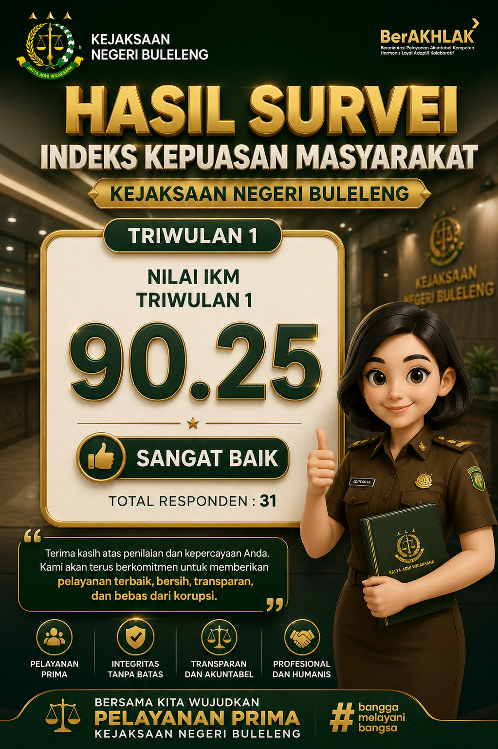 Survei Kepuasan Masyarakat & Indeks Persepsi Anti Korupsi